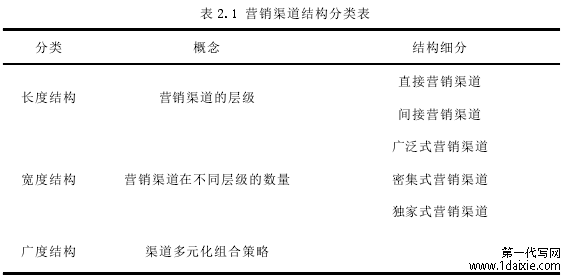 表 2.1 营销渠道结构分类表