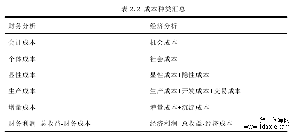 表 2.2 成本种类汇总