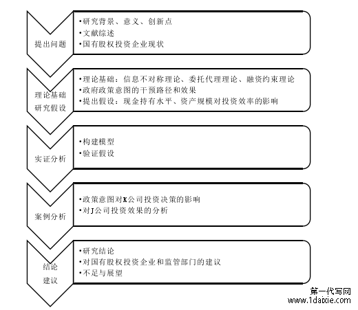 技术路线图