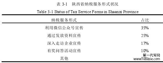 表 3-1   陕西省纳税服务形式状况 