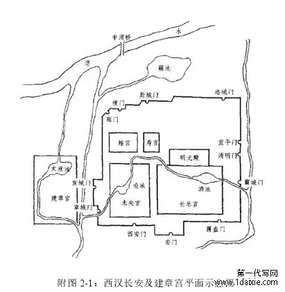 附图 2-1:西汉长安及建章宫平面示意图