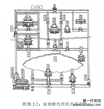 附图 2-2：宋刻唐代兴庆宫平面图 