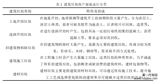 表 1 建筑垃圾按产源地进行分类