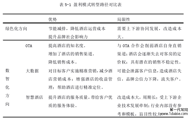 表 5-1 盈利模式转型路径对比表