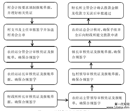 加快推进信阳市乡村产业振兴的策略思考