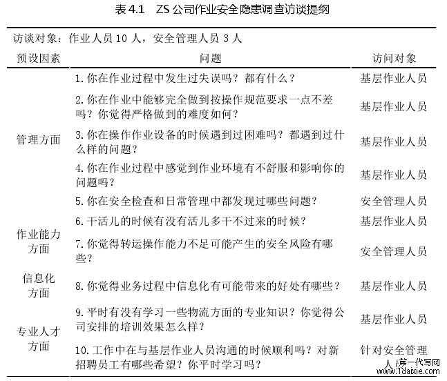 表 4.1 ZS 公司作业安全隐患调查访谈提纲