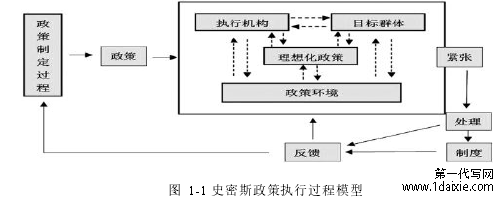 图 1-1 史密斯政策执行过程模型