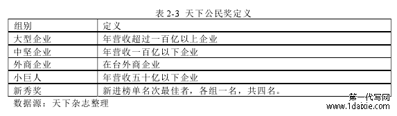表 2-3 天下公民奖定义