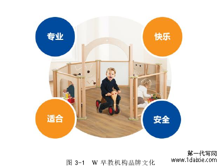 图 3-1 W 早教机构品牌文化