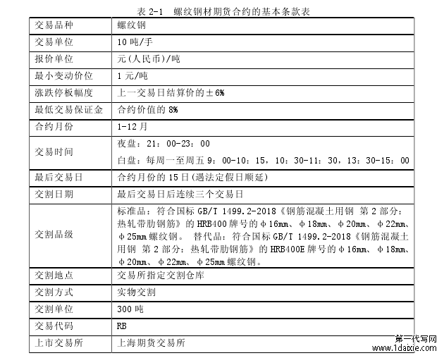 表 2-1 螺纹钢材期货合约的基本条款表