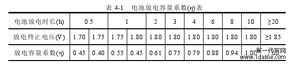 表 4-1 电池放电容量系数(η)表