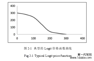 图 2-1 典型的 Logit 价格函数曲线