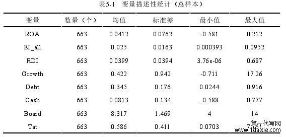 表5-1 变量描述性统计(总样本)