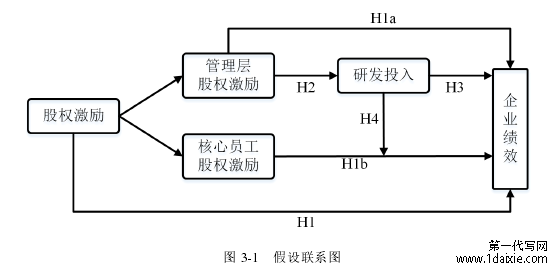 图 3-1 假设联系图
