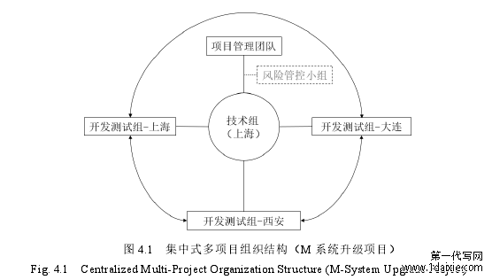 图 4.1 集中式多项目组织结构(M 系统升级项目)