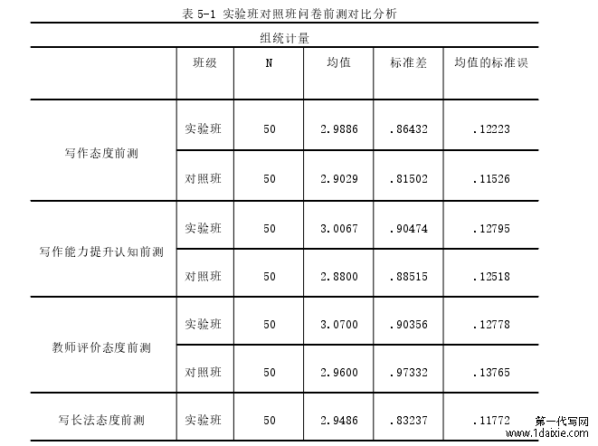 表 5-1 实验班对照班问卷前测对比分析