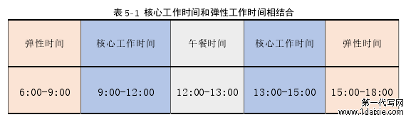 表 5-1 核心工作时间和弹性工作时间相结合
