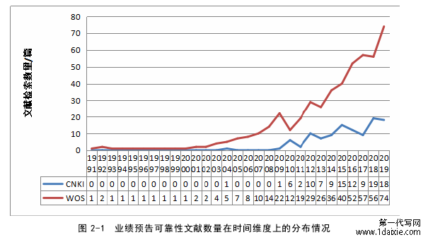 图 5.1  辅助斜坡道坑口全景图 