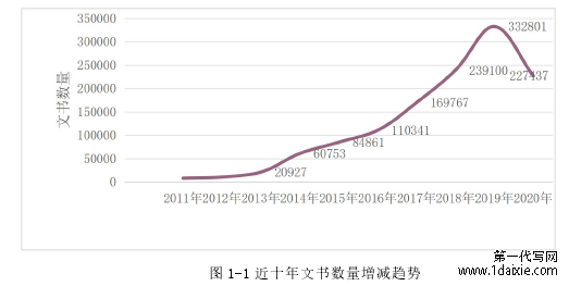 图 1-1 近十年文书数量增减趋势