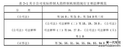 表 2-1 关于公司实际控制人的控制机制的现行主要法律规范