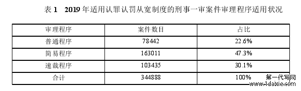 表 1 2019 年适用认罪认罚从宽制度的刑事一审案件审理程序适用状况