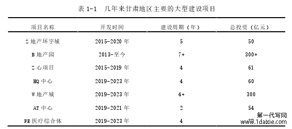 表 1-1 几年来甘肃地区主要的大型建设项目