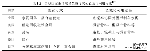 表 1.2 典型国家生活垃圾焚烧飞灰处置及再利用方法