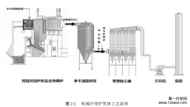 图 2.1   机械炉排炉焚烧工艺流程 