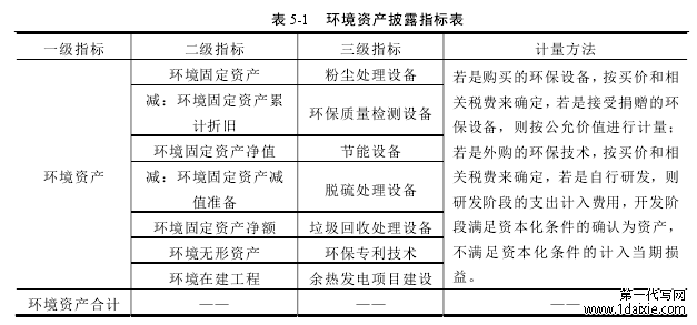 表 5-1 环境资产披露指标表