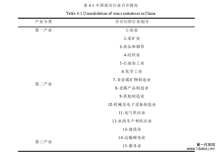 表 4-1 中国部分行业合并情况 