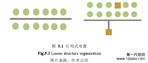 图 5.1 行列式布置