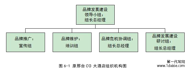 图 6-1 原邢台 CG 大酒店组织机构图
