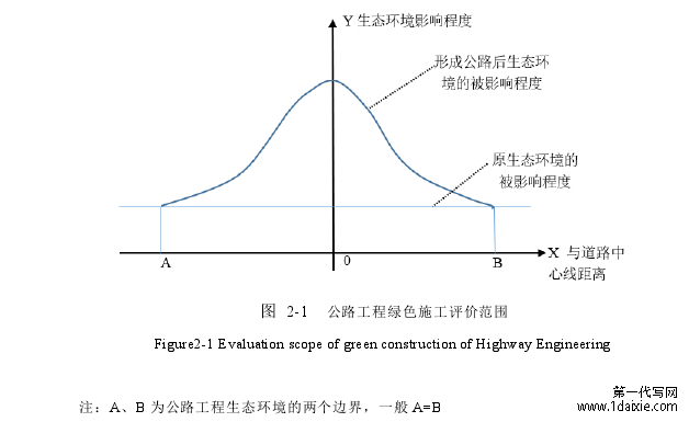 图 2-1 公路工程绿色施工评价范围