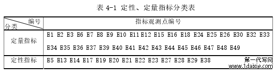 表 4-1 定性、定量指标分类表 