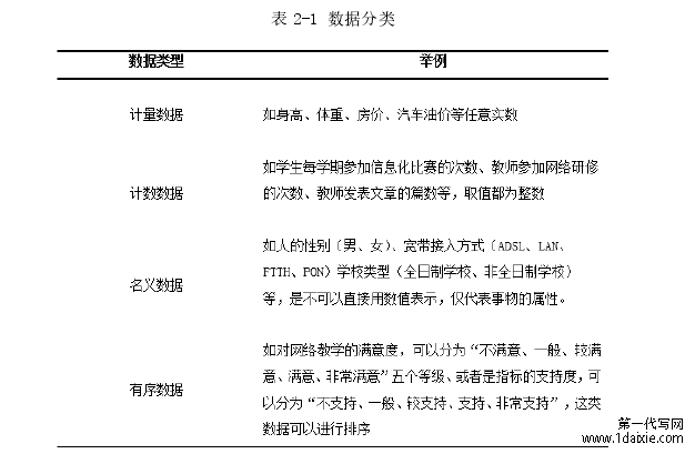 表 2-1 数据分类 