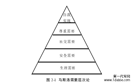 图 2-1 马斯洛需要层次论 