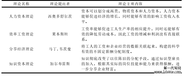 表 2.1  现代薪酬理论一览表 