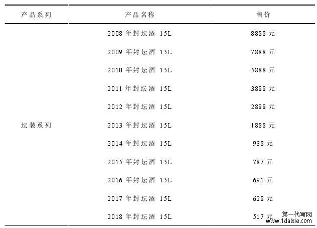 表 3.2 会稽山酒业公司黄酒产品系列(节选)