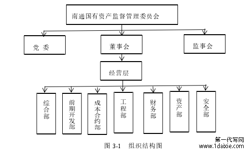 图 3-1 组织结构图