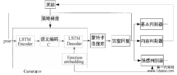 图 4-1 EC-GAN 的整体框架