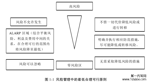 图 1-1 风险管理中的最低合理可行原则