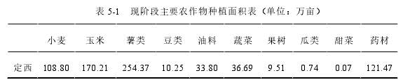 表 5-1 现阶段主要农作物种植面积表(单位:万亩)