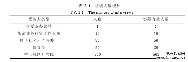 表 2.1 访谈人数统计