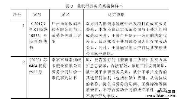 表 3 兼职型劳务关系案例样本