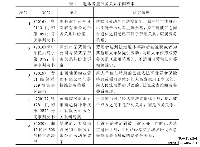 表 1 退休者型劳务关系案例样本