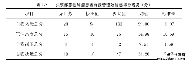 表 2-2 头颈部恶性肿瘤患者自我管理效能感得分现况（分）