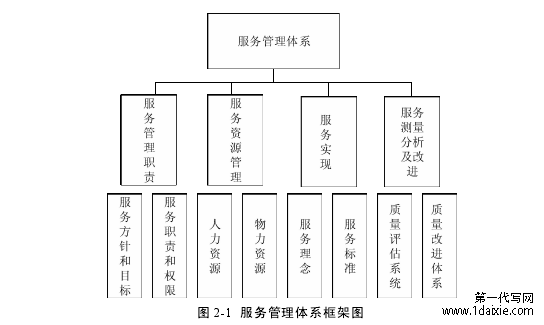 图 2-1 服务管理体系框架图