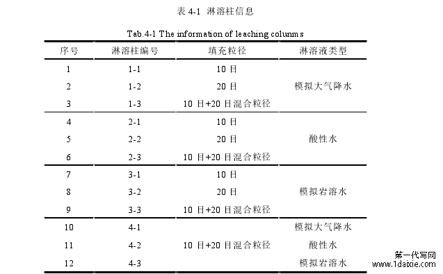 表 4-1 淋溶柱信息