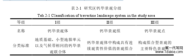 表 2-1 研究区钙华景观分级