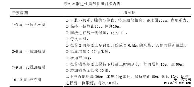 表2-2:渐进性局部抗阻训练内容 